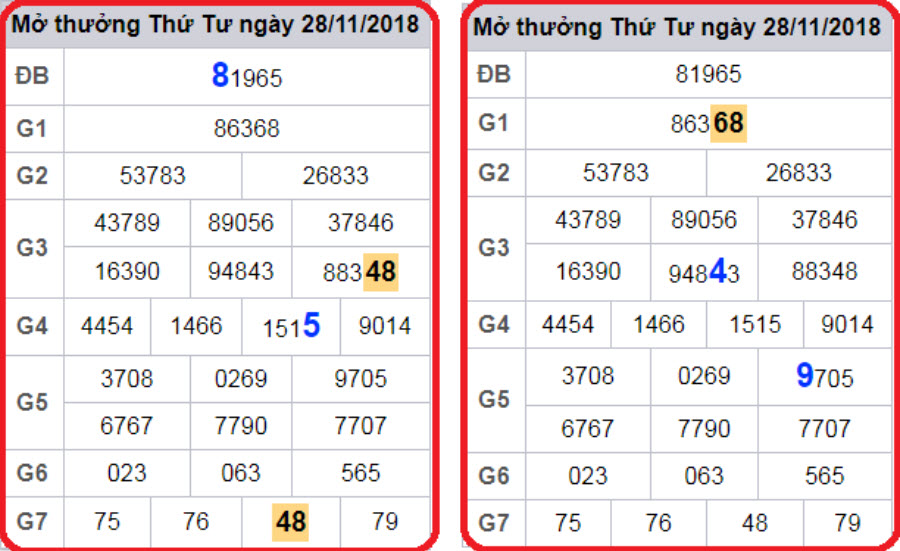 Cách chơi bạc nhớ loto dựa theo giải đặc biệt Cách chơi bạc nhớ loto dựa theo giải đặc biệt