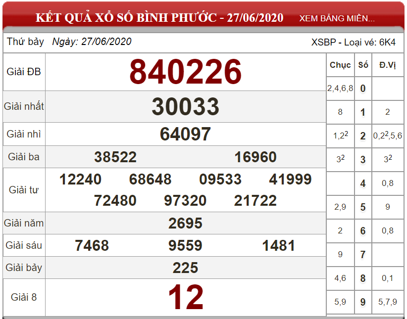 ket-qua-xs-Binh-Phuoc-ngay-27-06-2025