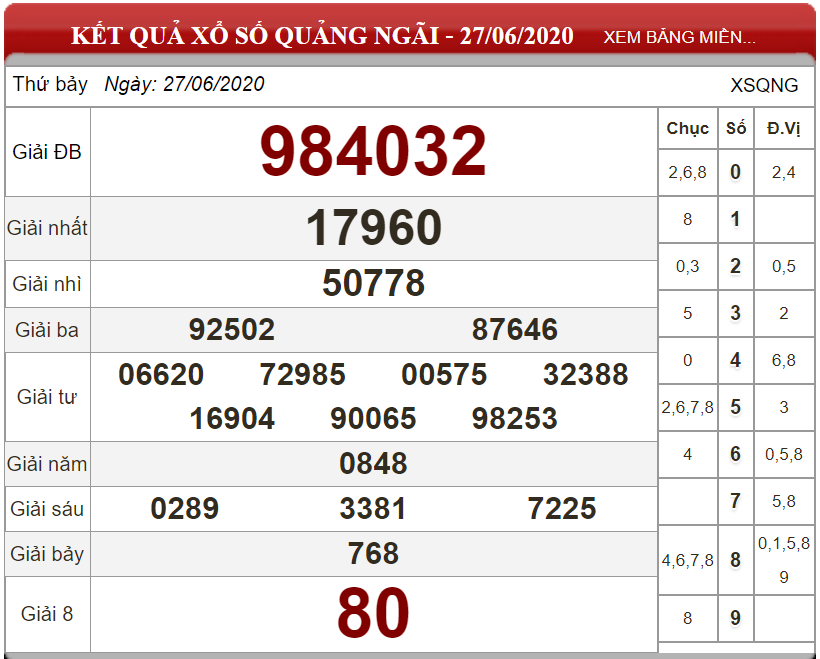 ket-qua-xs-Quang-Ngai-ngay-27-06-2025