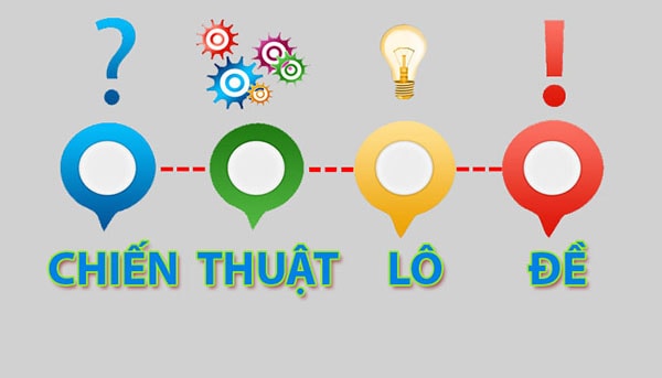 chien-thuat-choi-lo-de-bat-bai-min