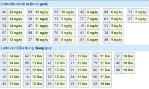 Dự đoán xổ số mb 20/1