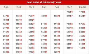 Dự đoán XSMB ngày 3/11/2025